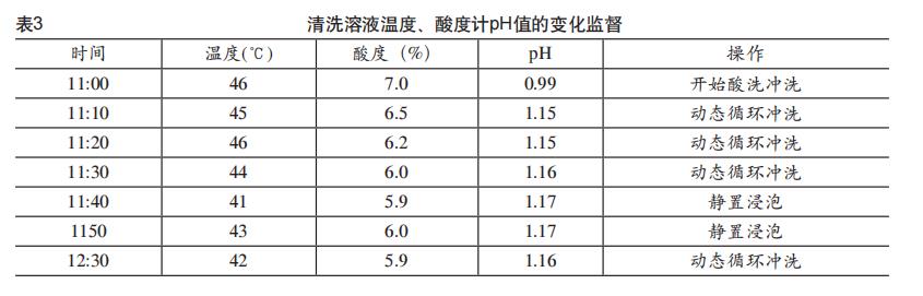 板換熱器如何化學(xué)清洗？
